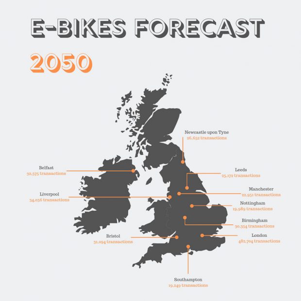 2050 eBike Forecast